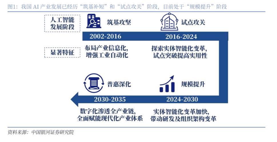 “人工智能+制造”行动走深走实 工业智能体迎多方布局 “人工智能+制造”行动走深走实 工业智能体迎多方布局