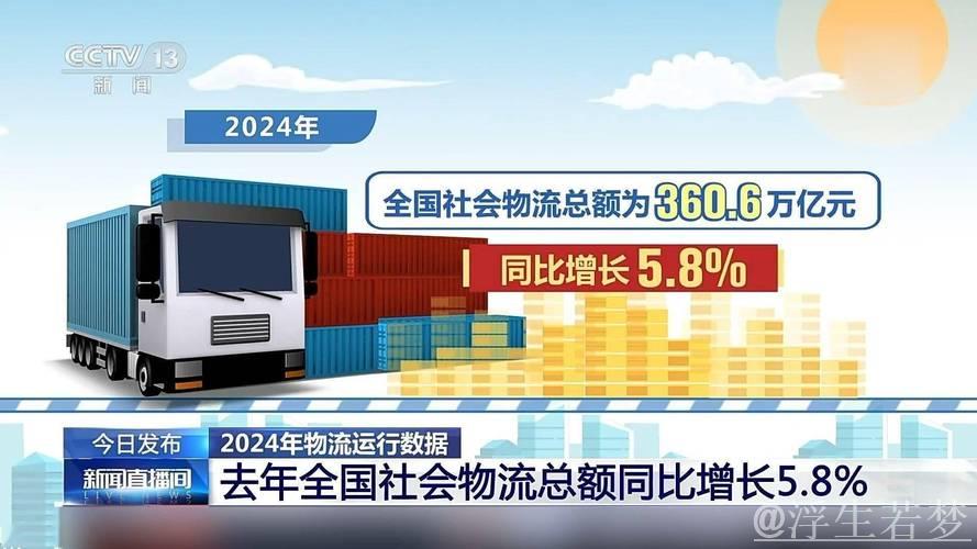 我国物流市场规模持续扩张 我国物流市场规模持续扩张