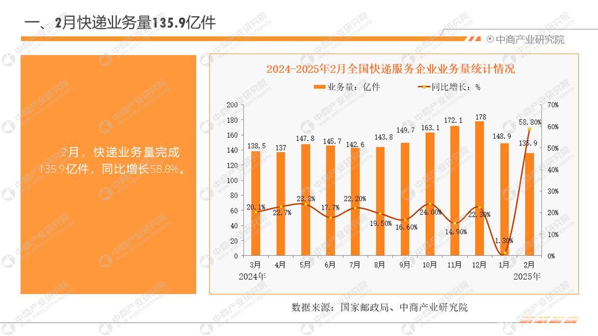 我国物流市场规模持续扩张 我国物流市场规模持续扩张