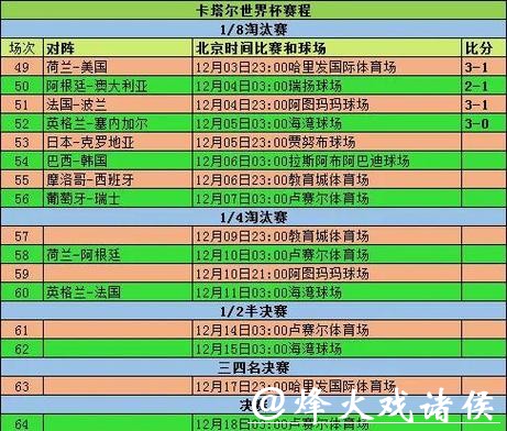 世界杯比分与球员历史表现大盘点 世界杯比分与球员历史表现大盘点