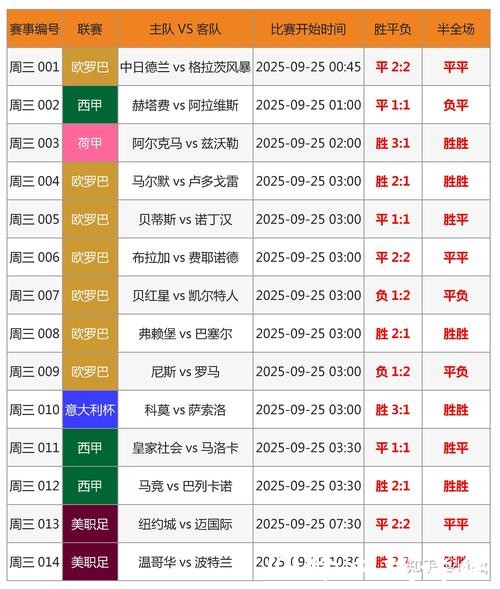 世界杯比分预测:从竞猜到科学分析 世界杯比分预测:从竞猜到科学分析