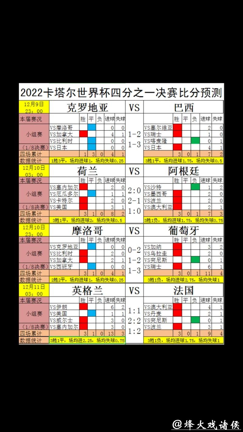 世界杯比分预测:从竞猜到科学分析 世界杯比分预测:从竞猜到科学分析
