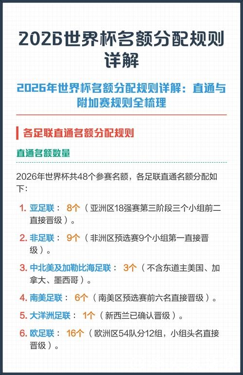 2026世界杯竞猜资金分配技巧分享
